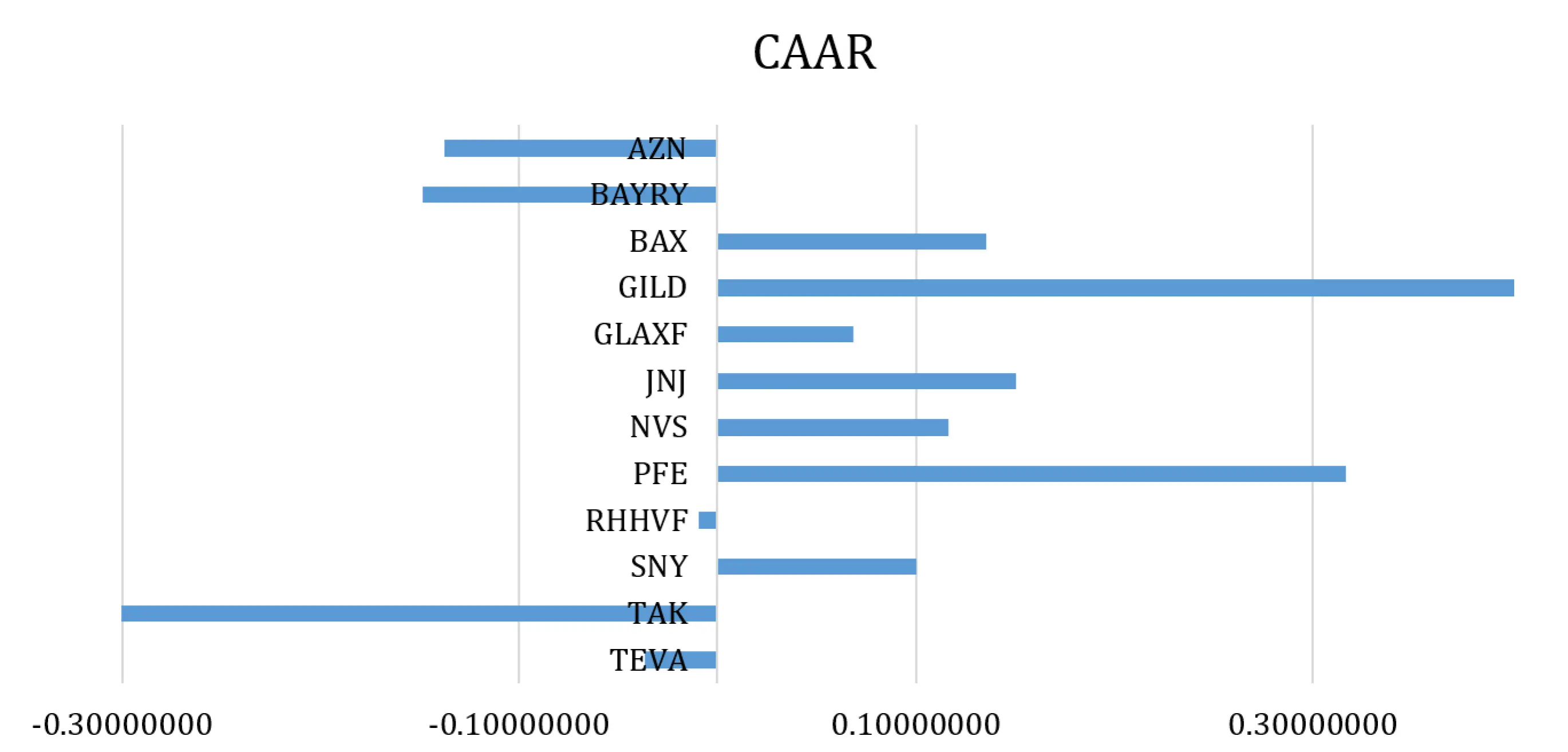 figure-3