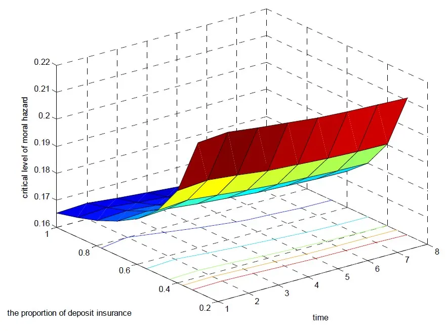figure-3