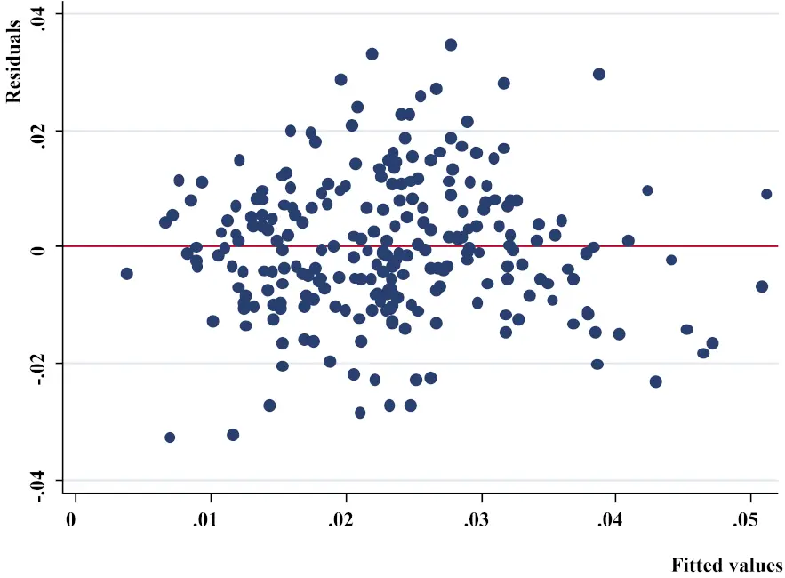 app--1-regression-diagnostics-2