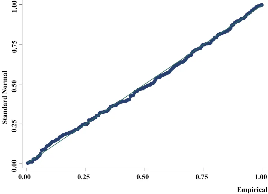 app--1-regression-diagnostics-3