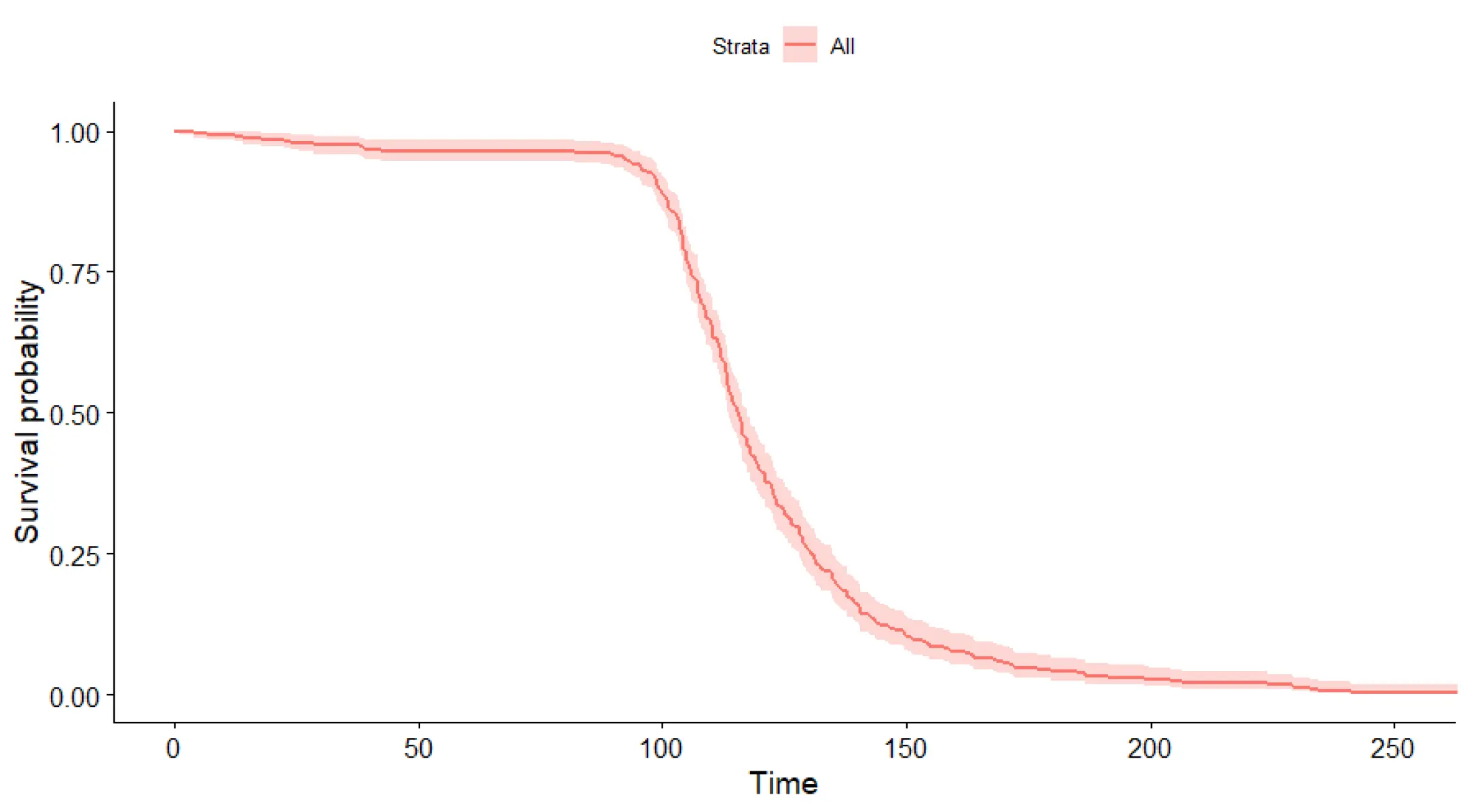 figure-1