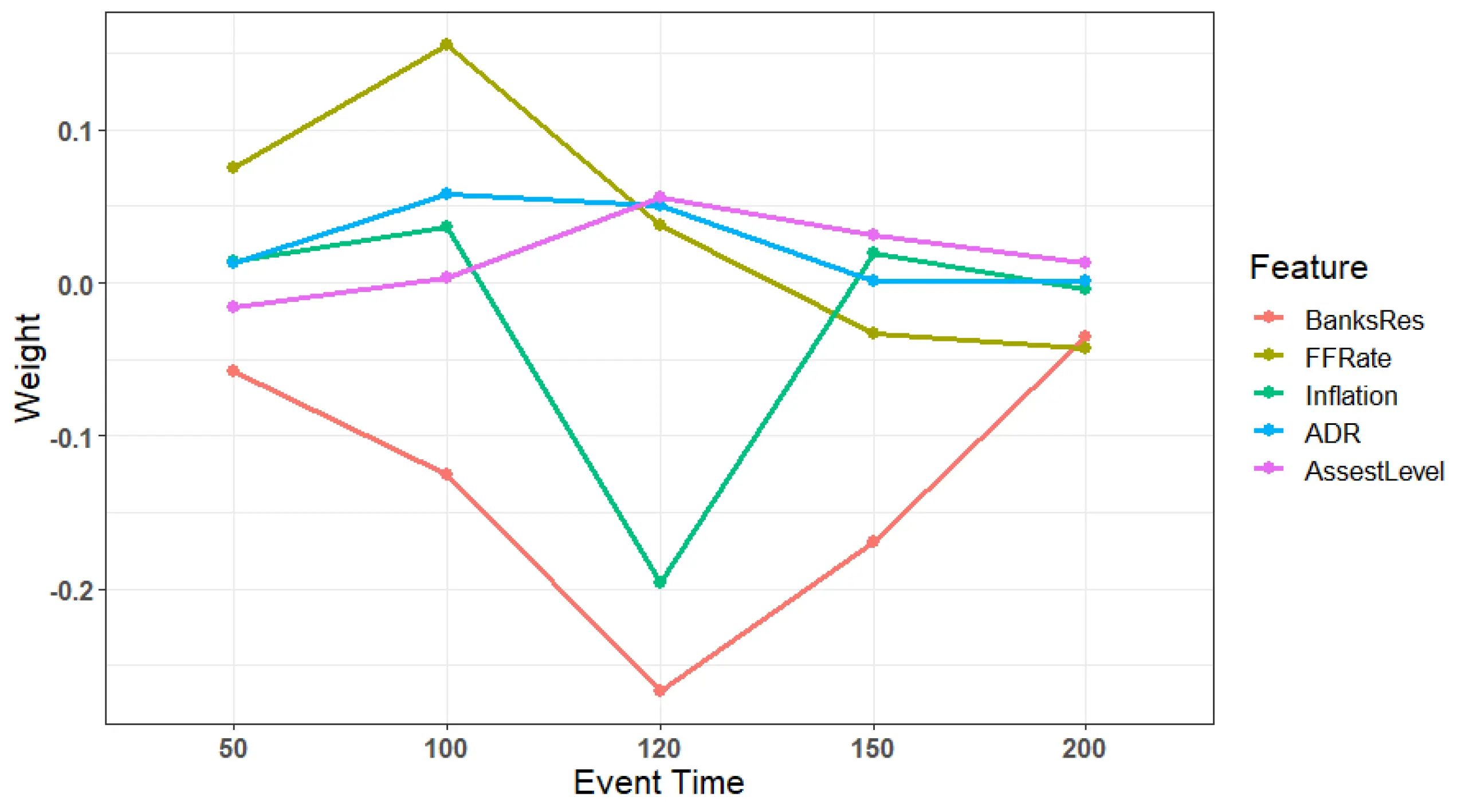 figure-5