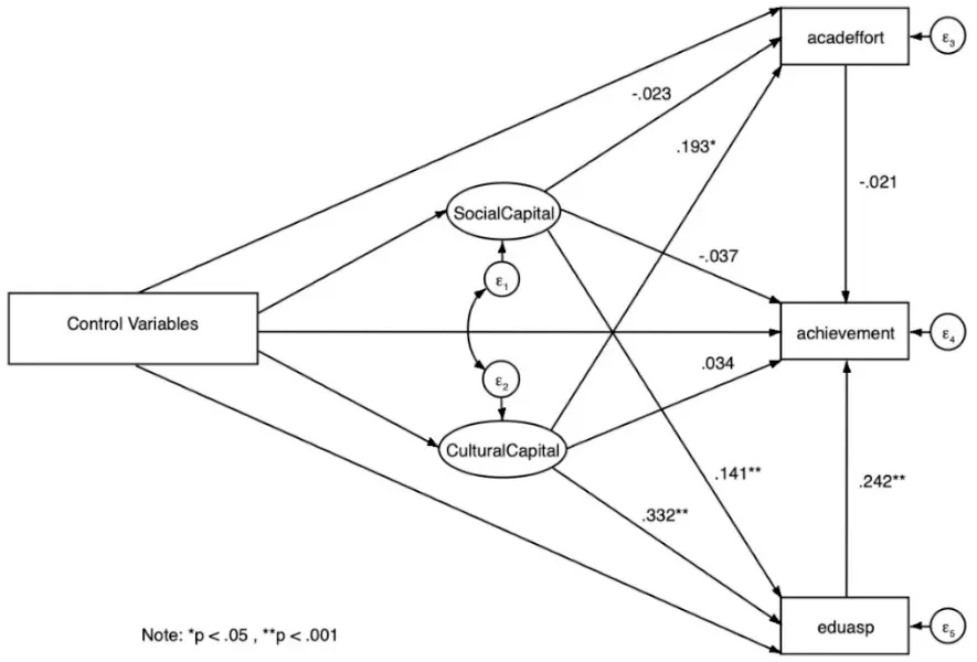 figure-2