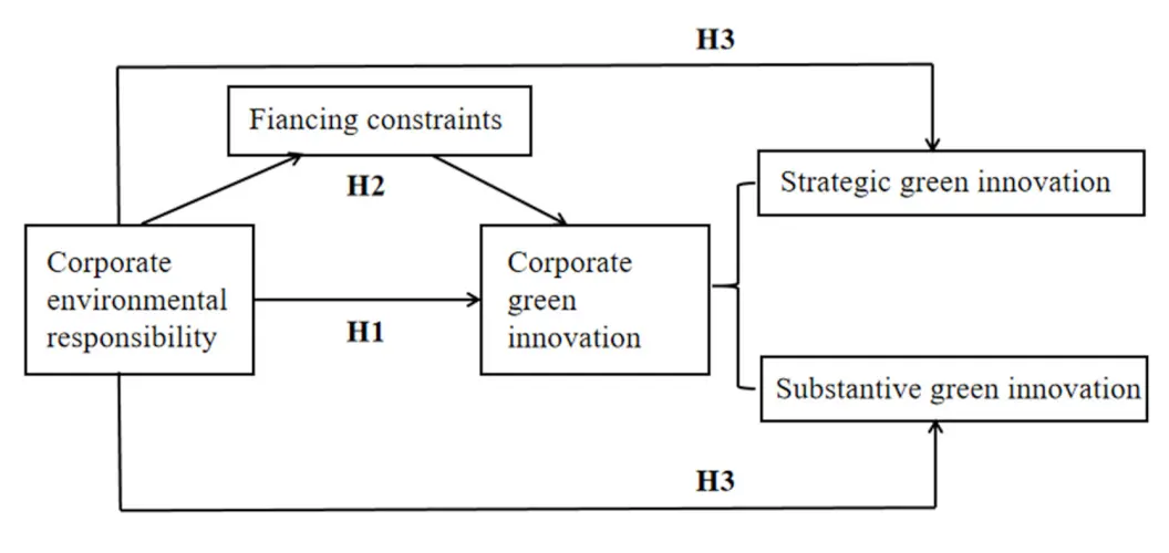 figure-2