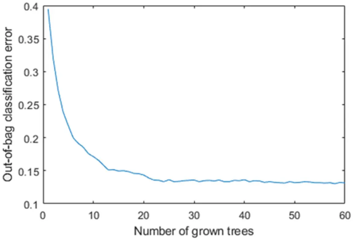 figure-3