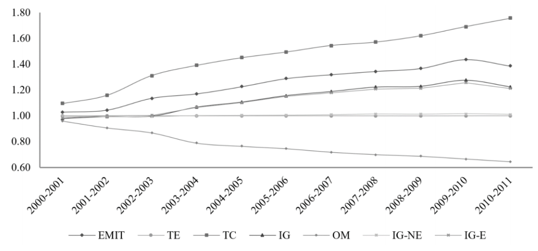 article figure