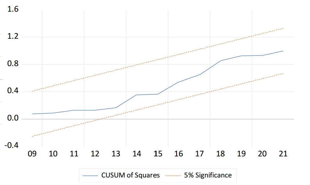 article figure