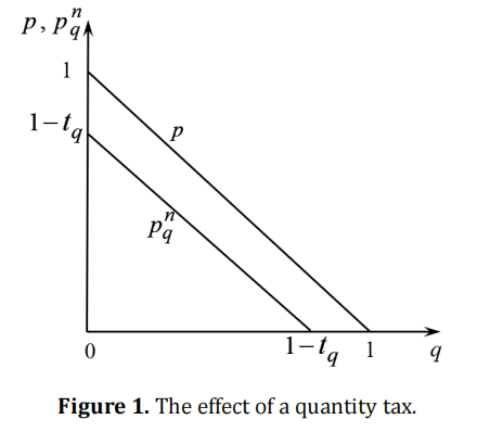 article figure