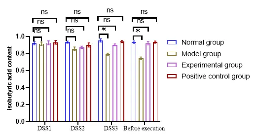 article figure