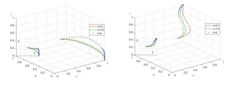 article figure