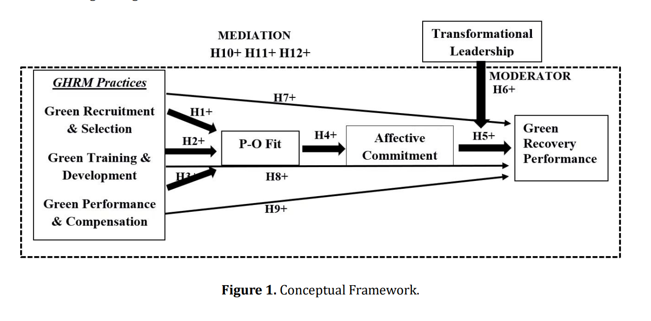 article figure